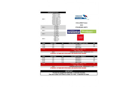 Timing Strasbourg - 1ère manche Challenge France - 1er et 2 Avril