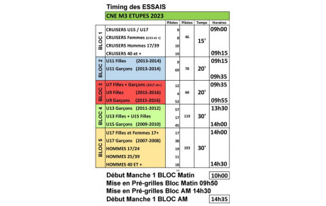 Timing Etupes - 3ème manche CNE 2023 - 16 Avril