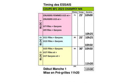Timing Champey - Coupe BFC - 4ème manche - 24 Septembre 2023