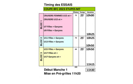 Timing Etupes - Coupe BFC - 7ème manche - 15 Octobre 2023