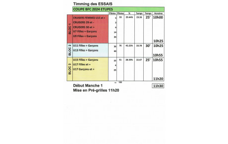 Coupe BFC 2024 - Timing Etupes - Manche 4
